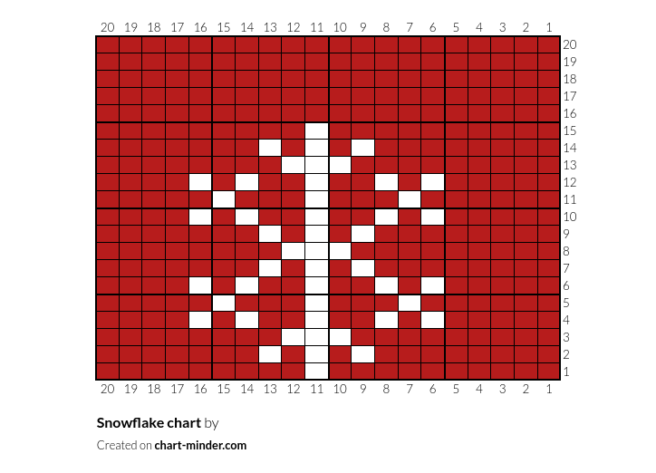 Snowflake chart