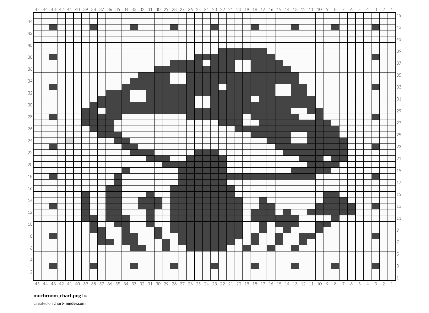 muchroom_chart.png