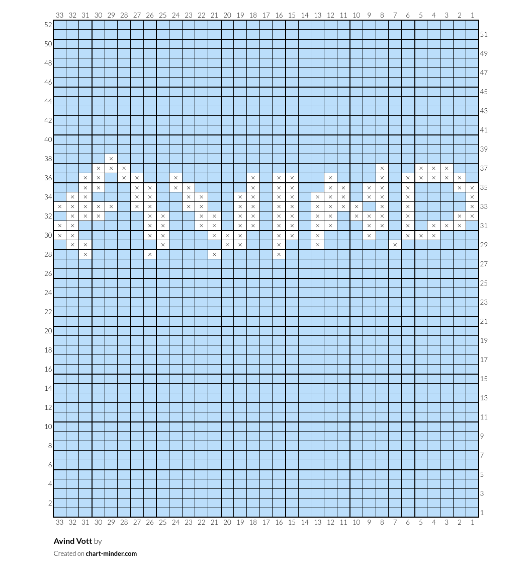 Avind Vott