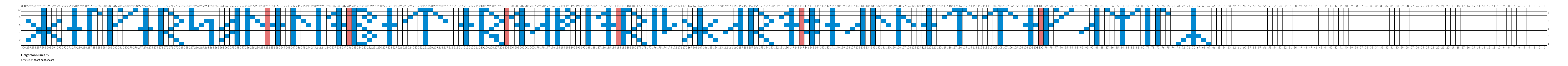 Helgerson Runes