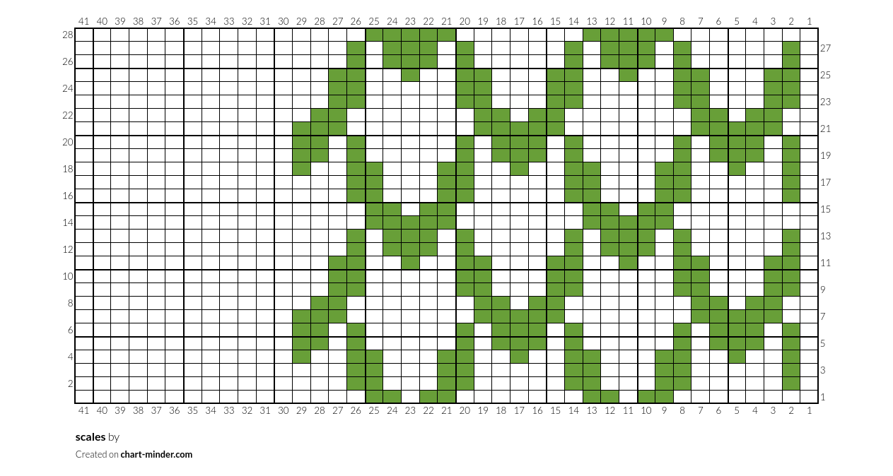 scales