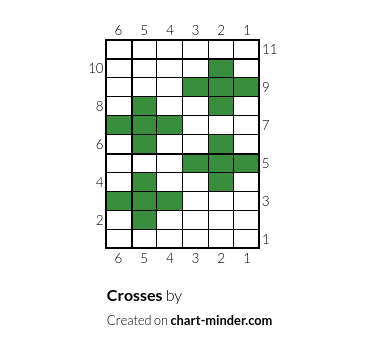 Crosses
