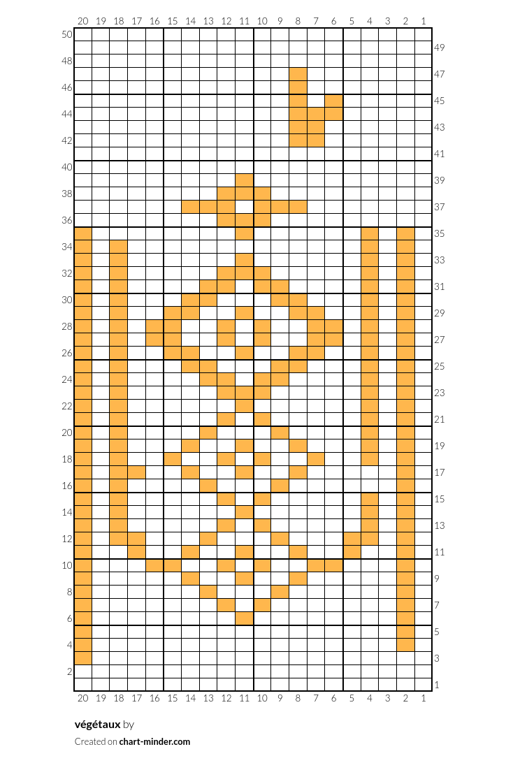 végétaux