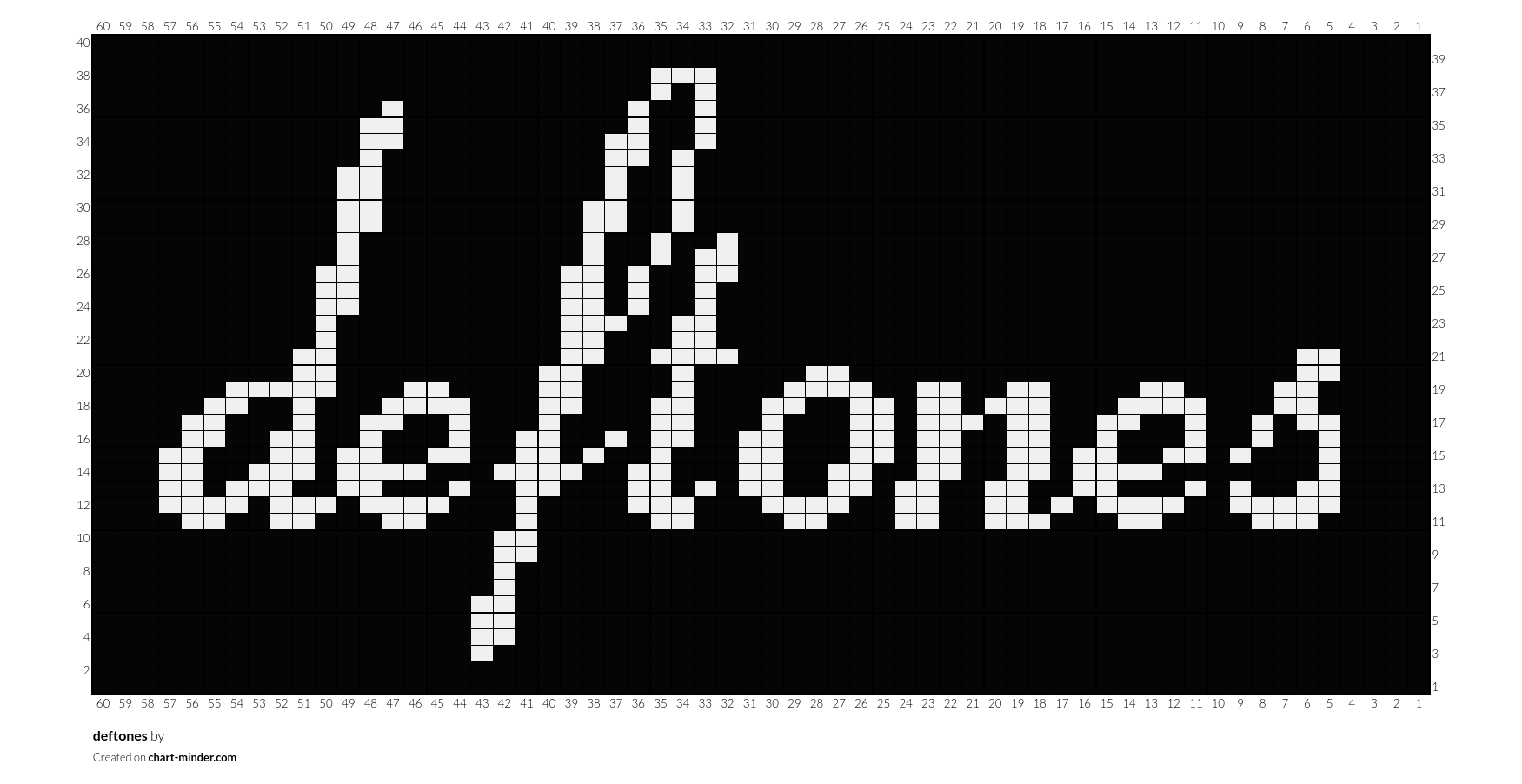 deftones
