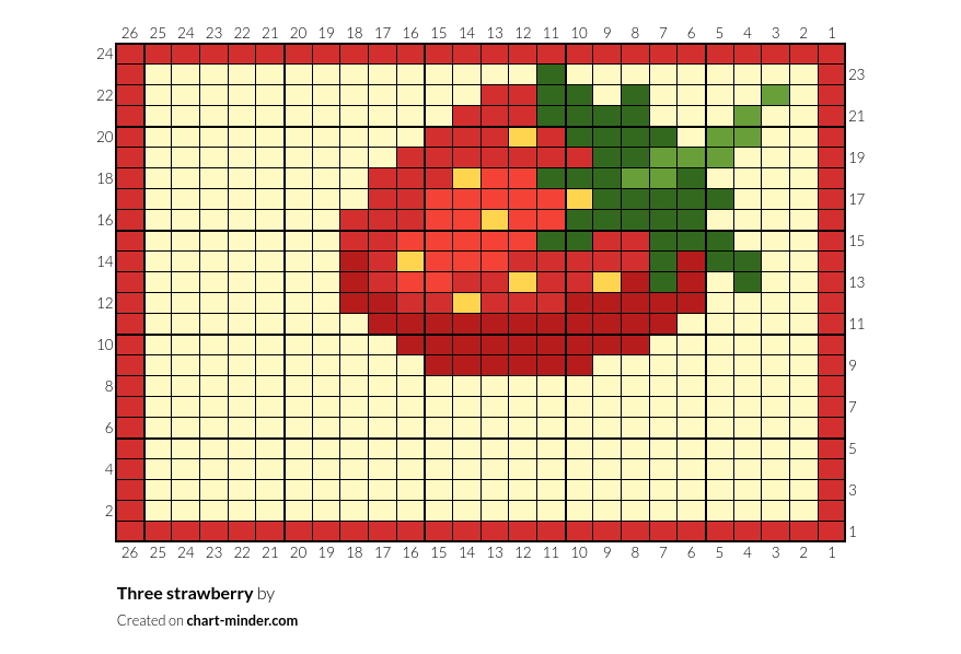 Three strawberry