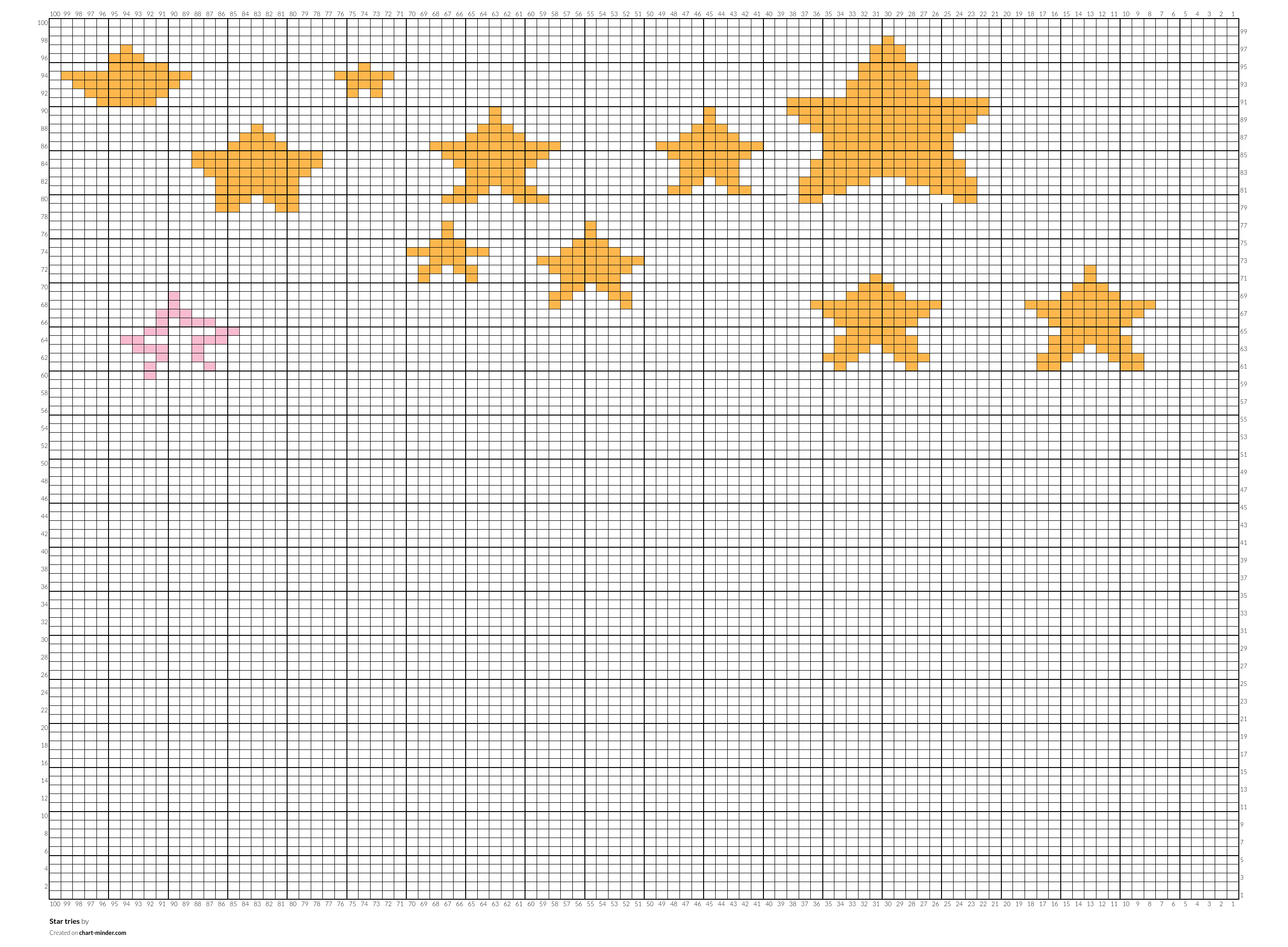 Star tries