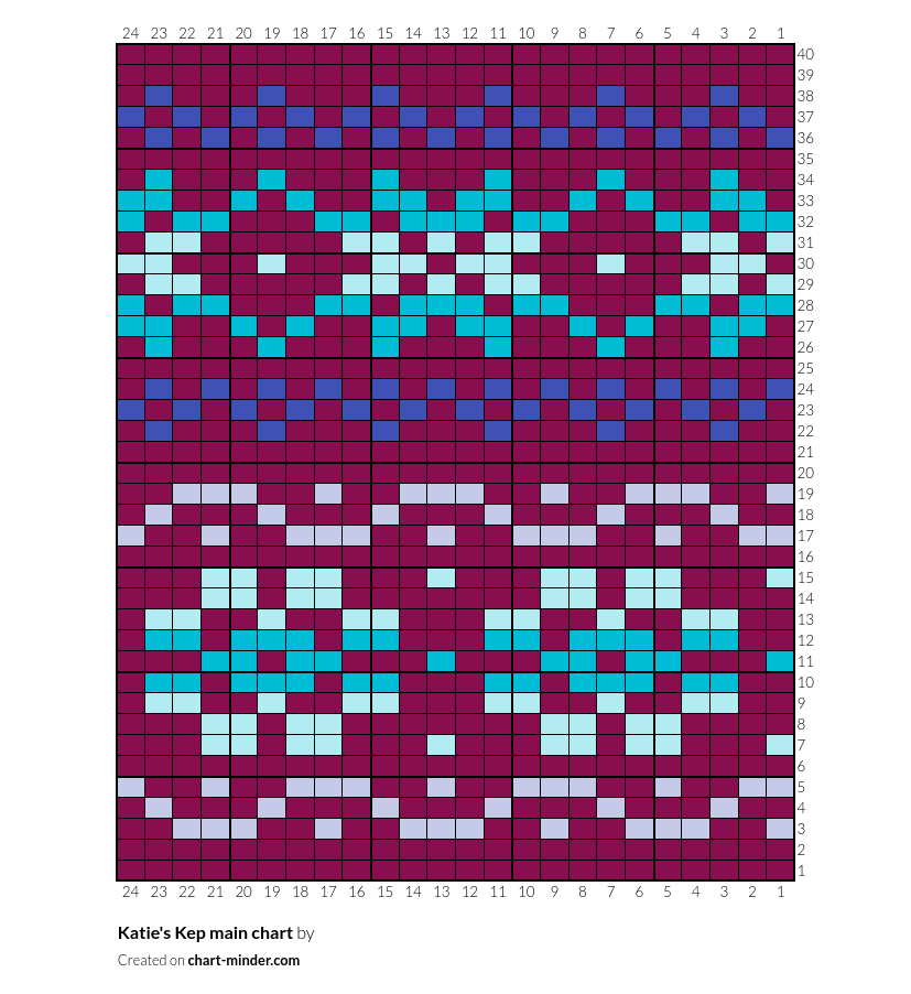 Katie's Kep main chart