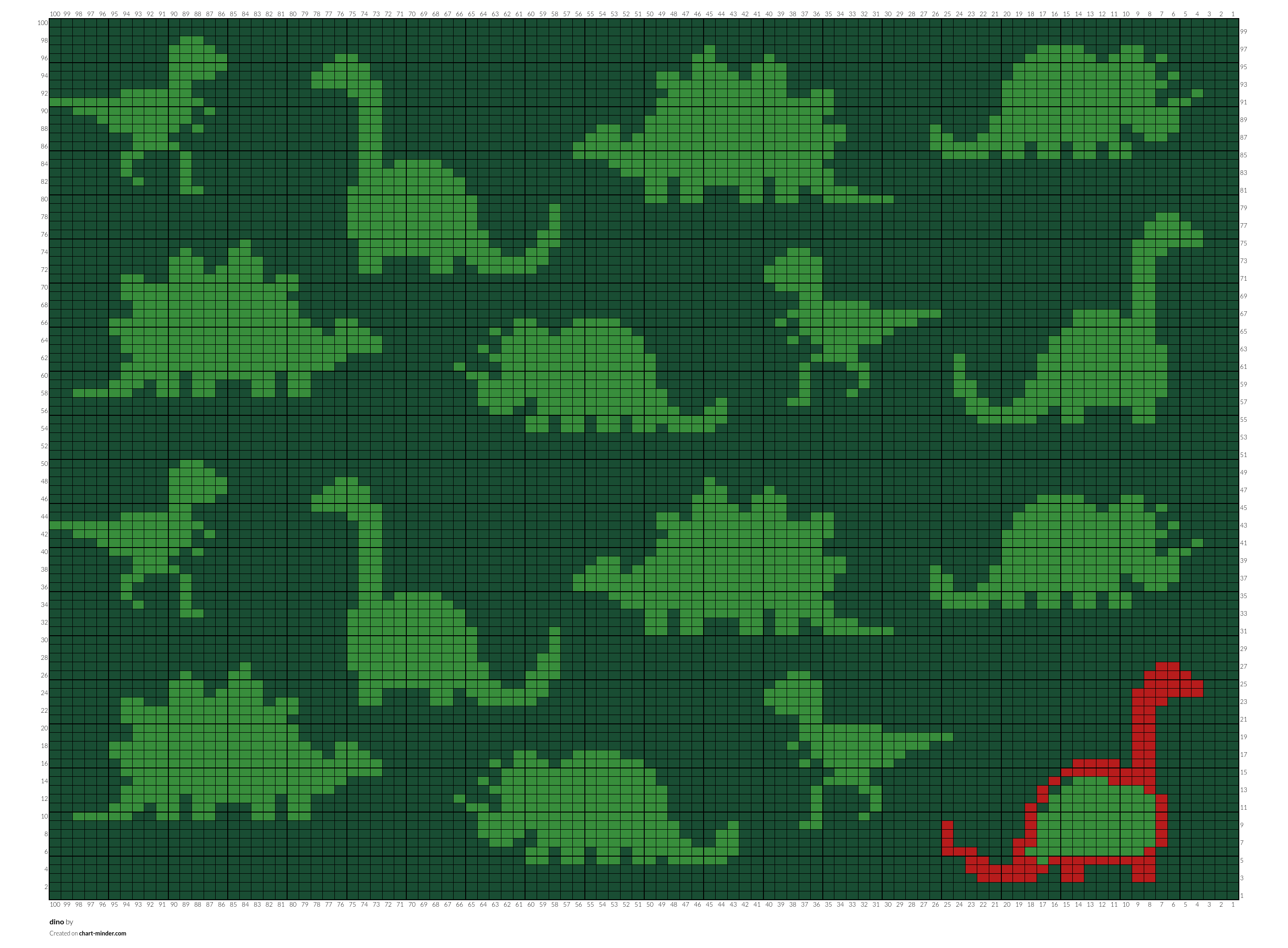 dino