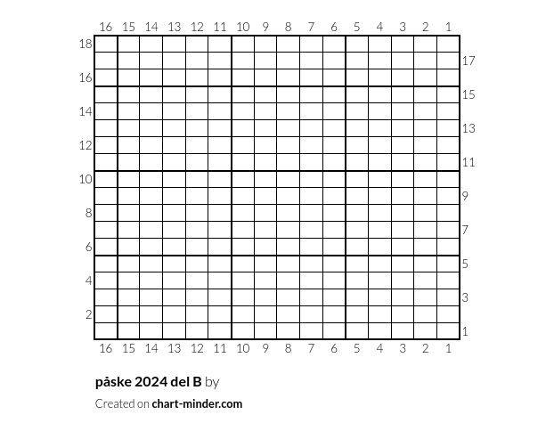 påske 2024 del B