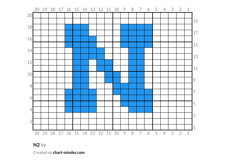 N2