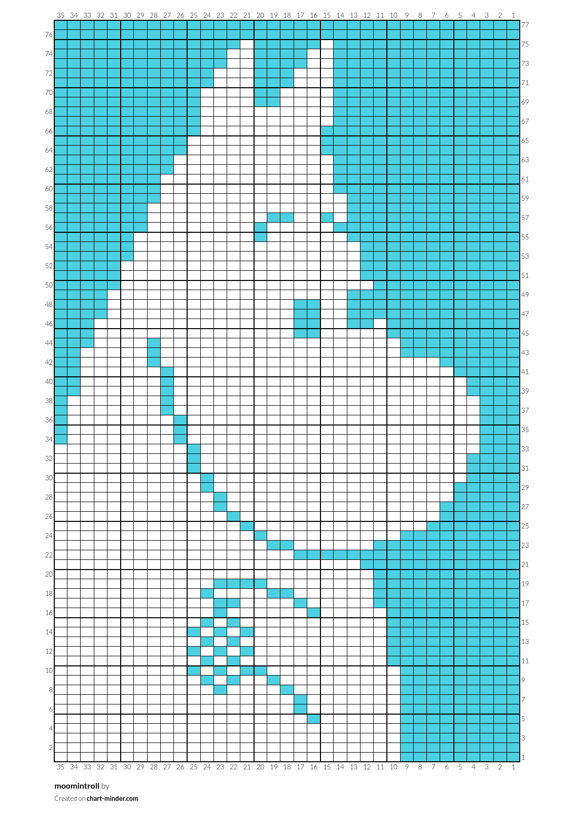moomintroll