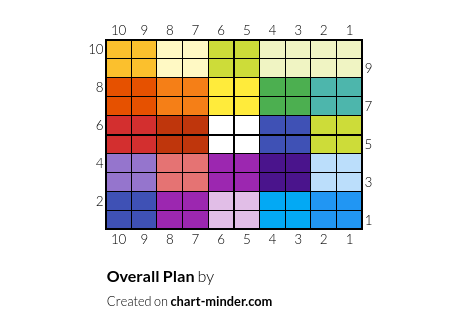Overall Plan