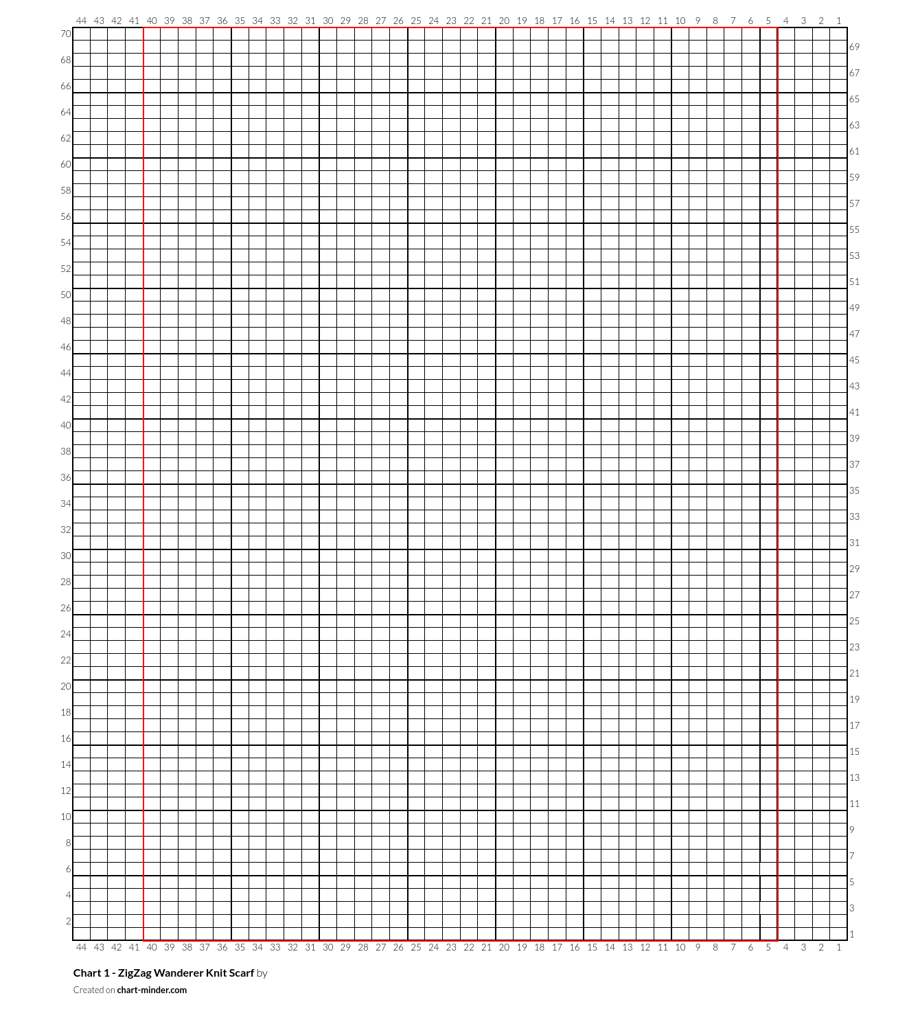 Chart 1 - ZigZag Wanderer Knit Scarf