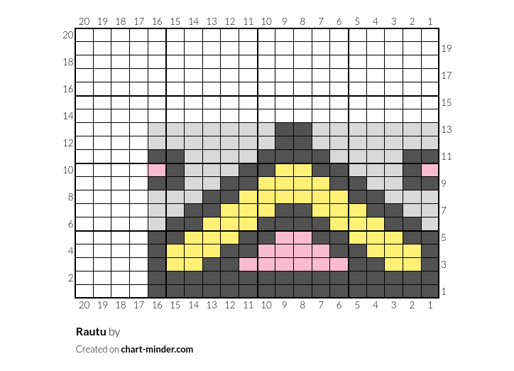 Rautu