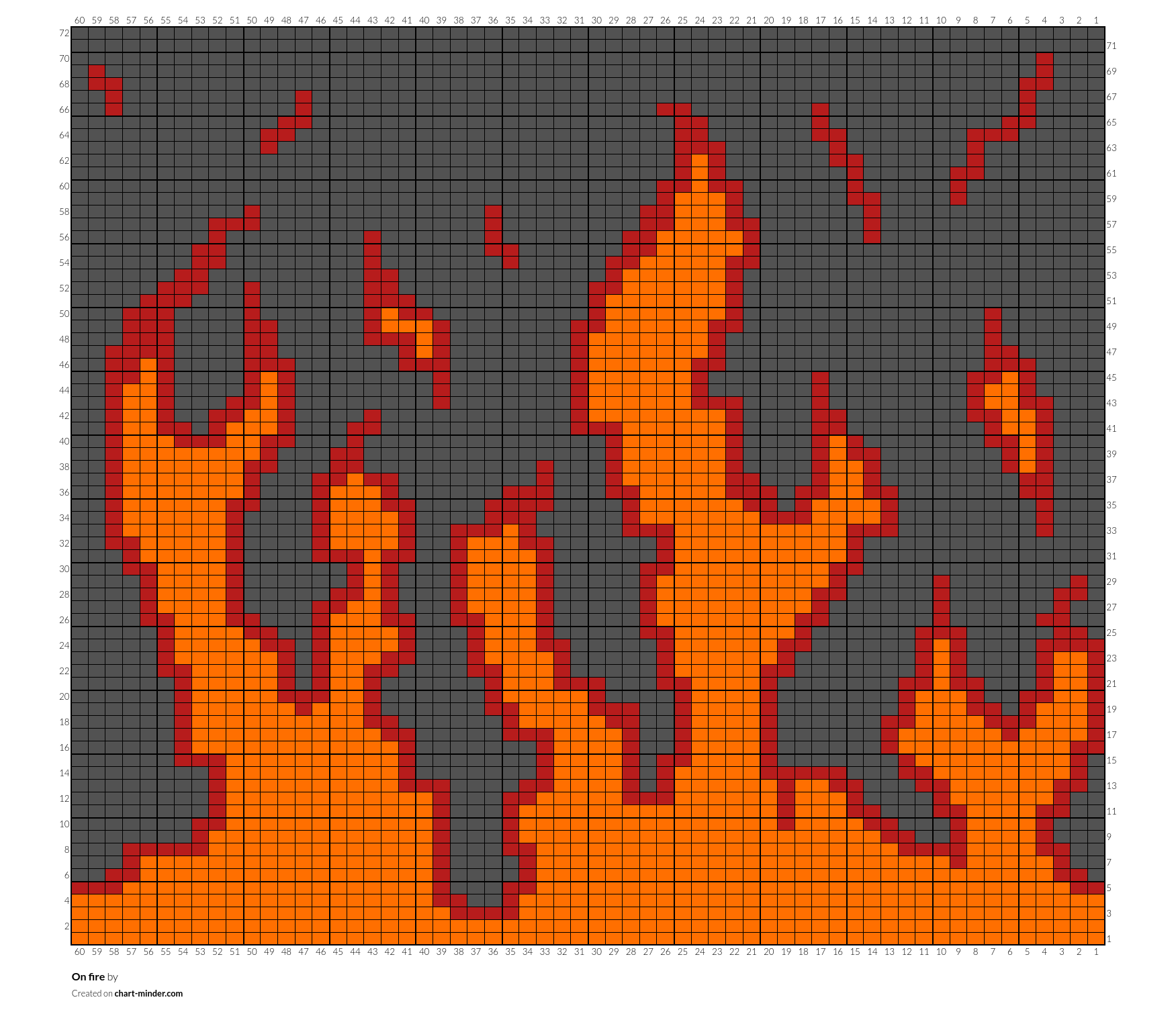 On fire
