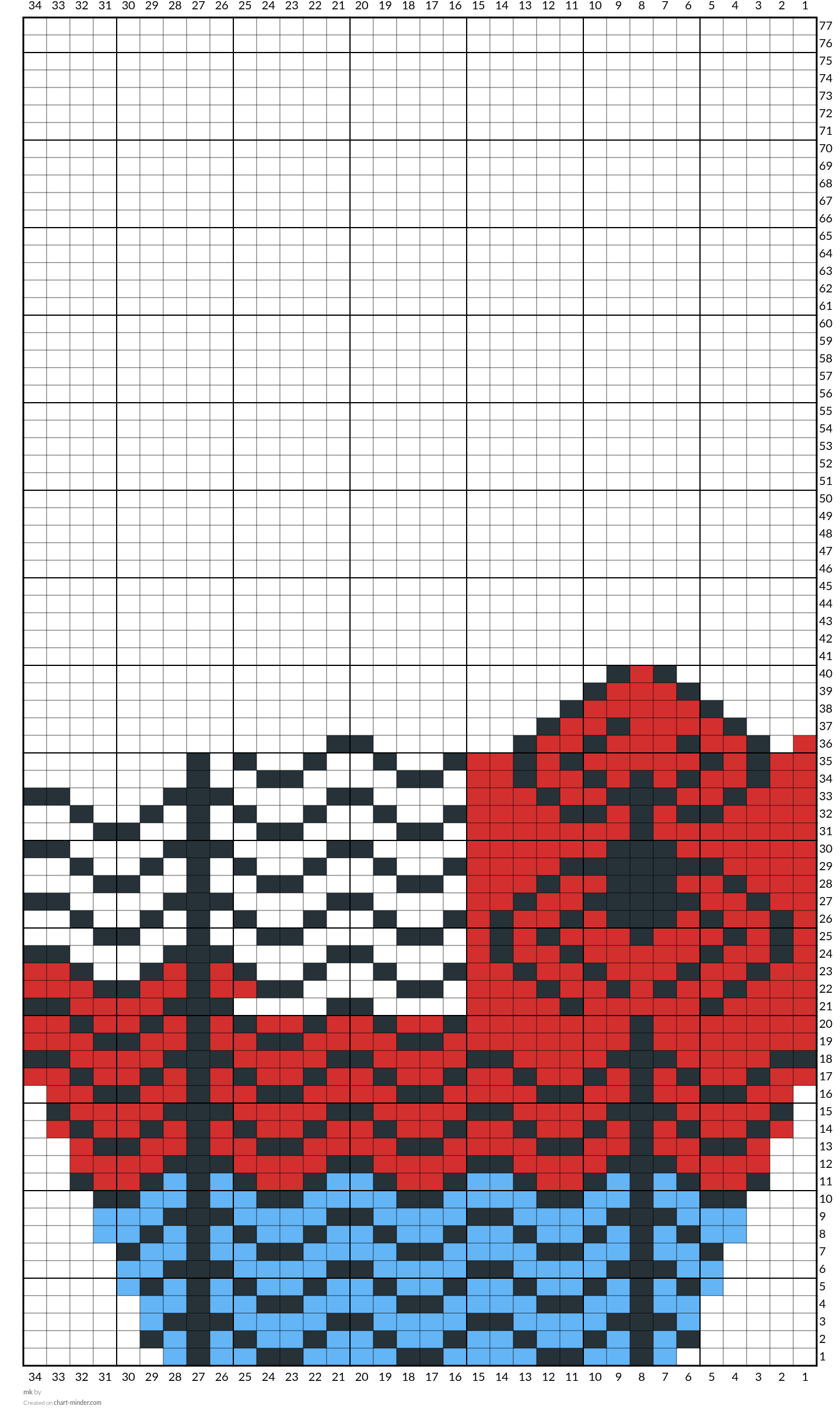 mk