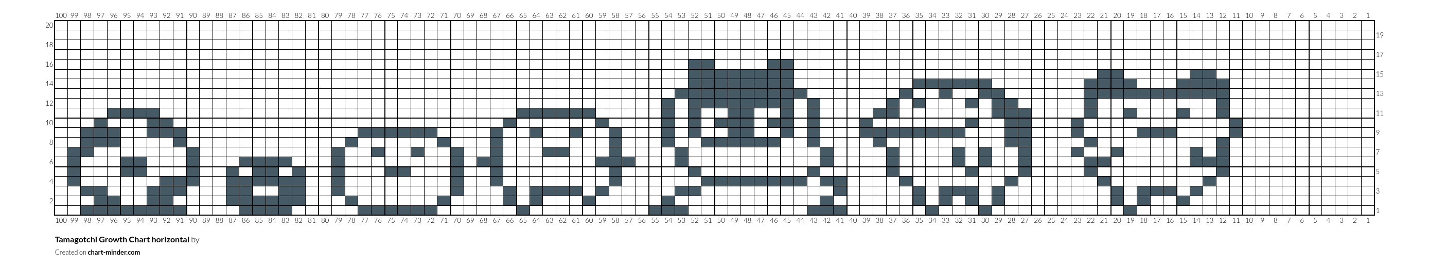 Tamagotchi Growth Chart horizontal