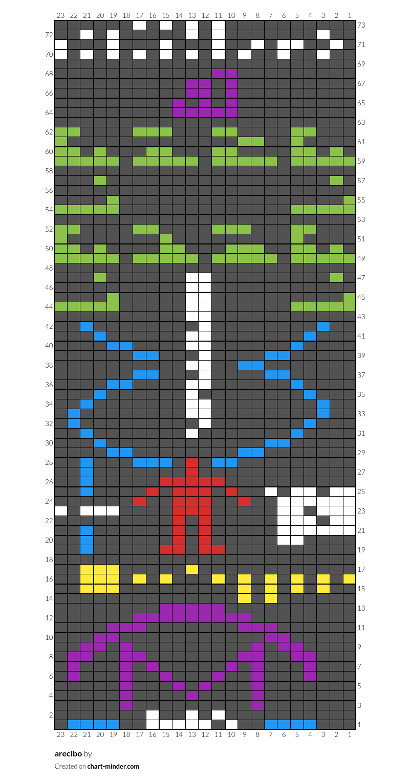 arecibo