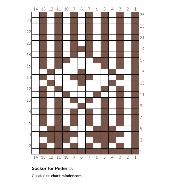 Sockor for Peder