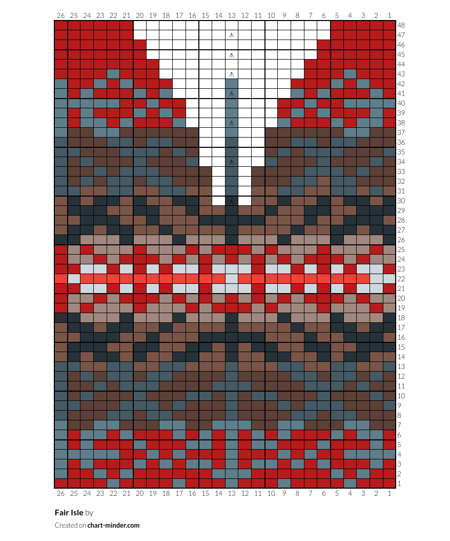 Fair Isle