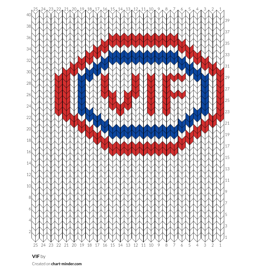 VIF