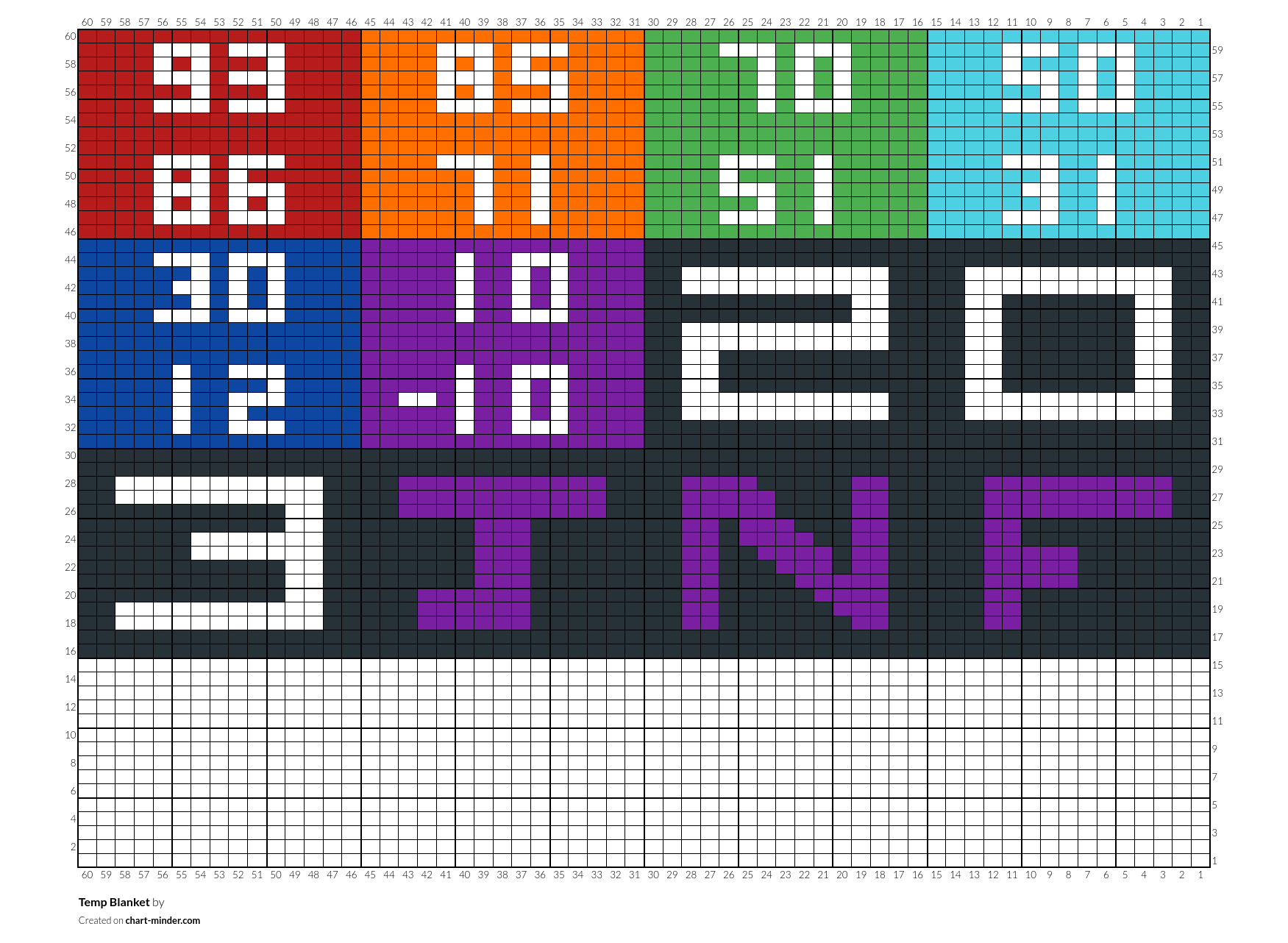 Temp Blanket