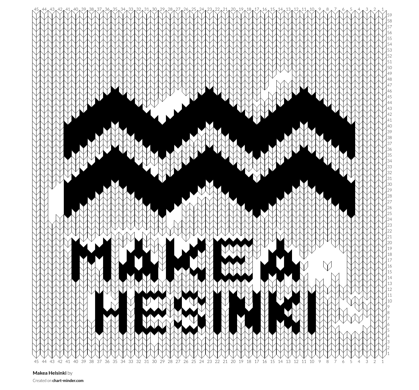 Makea Helsinki
