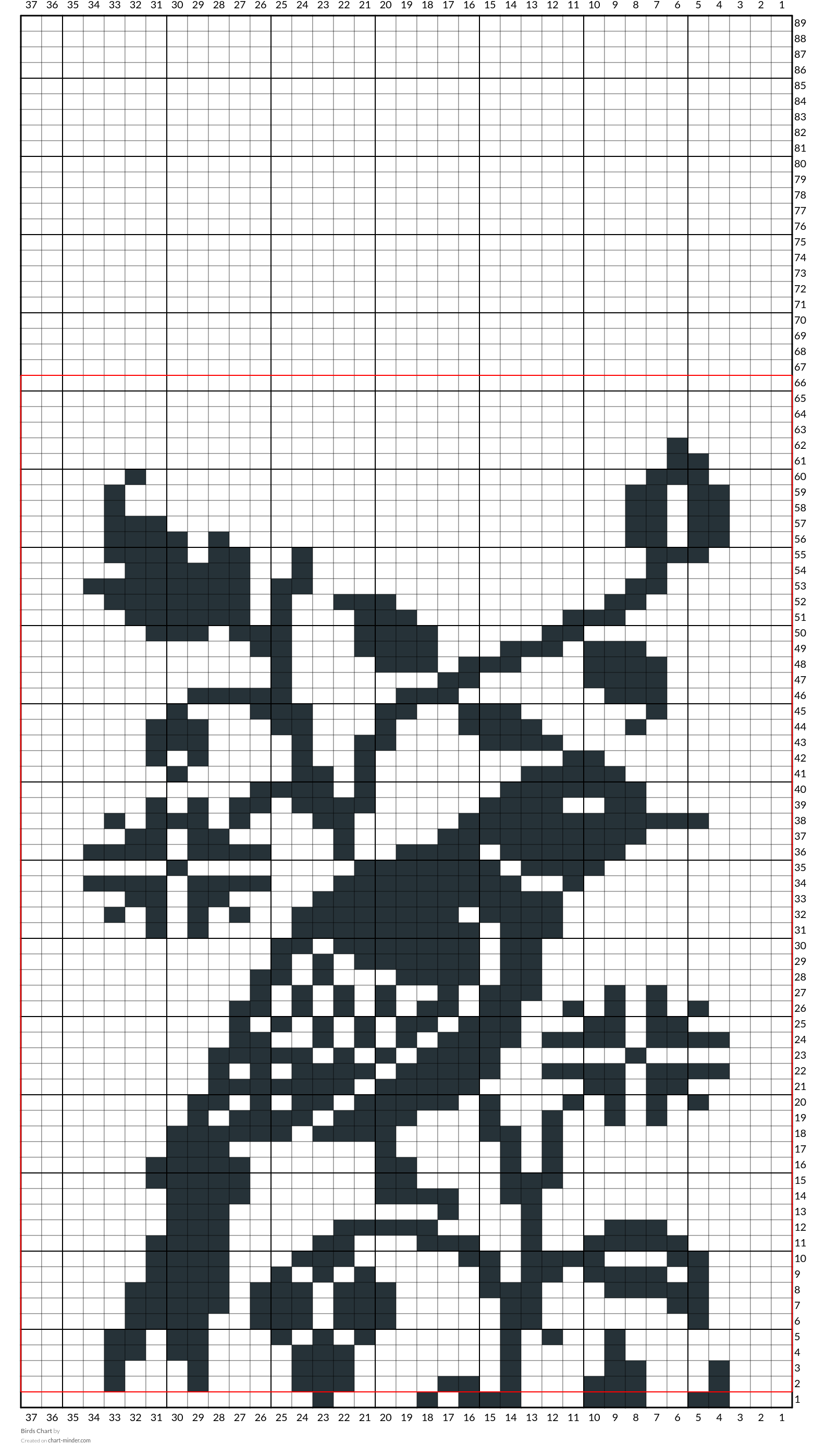 Birds Chart