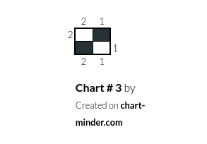 Chart # 3