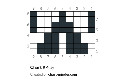 Chart # 4
