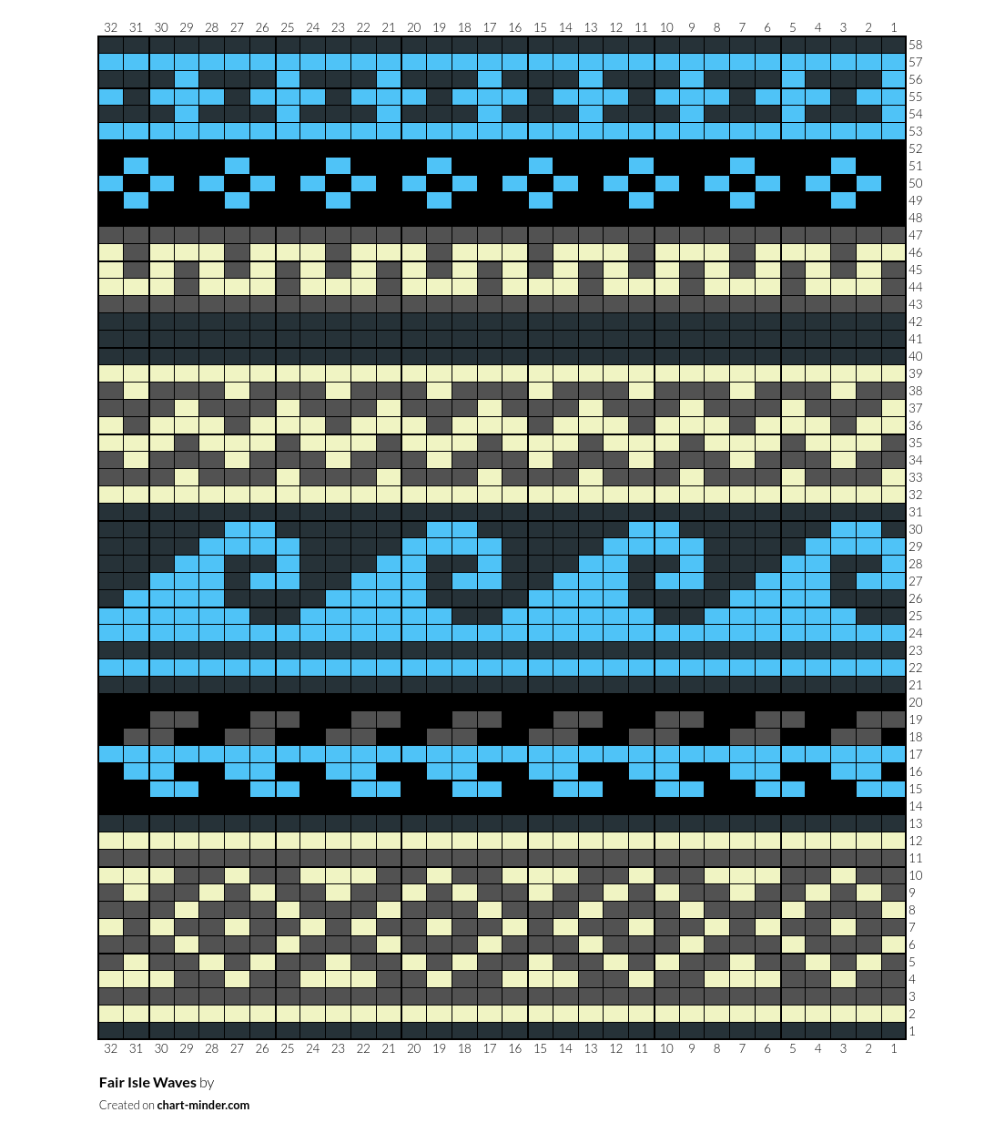 Fair Isle Waves