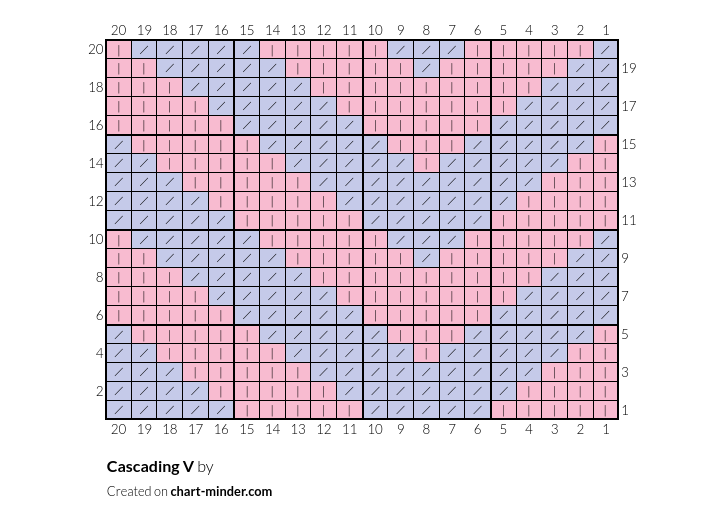 Cascading V