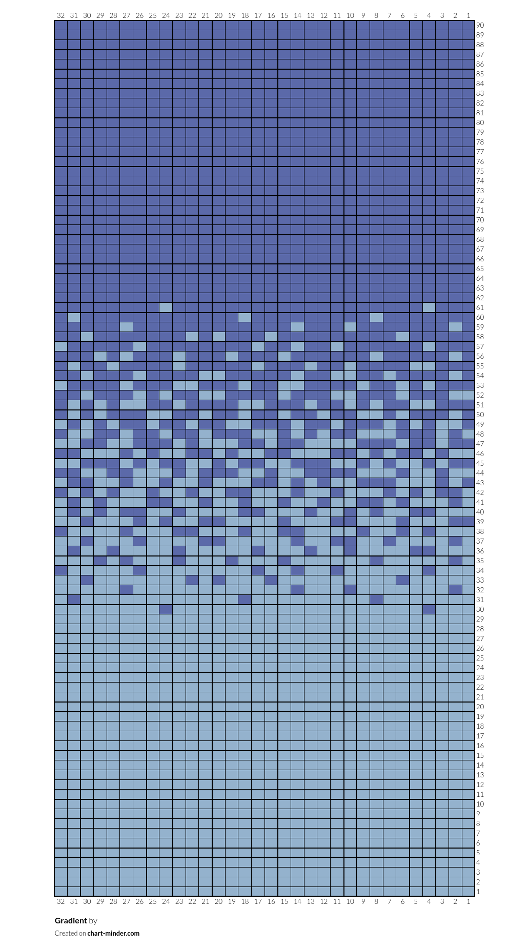 Gradient