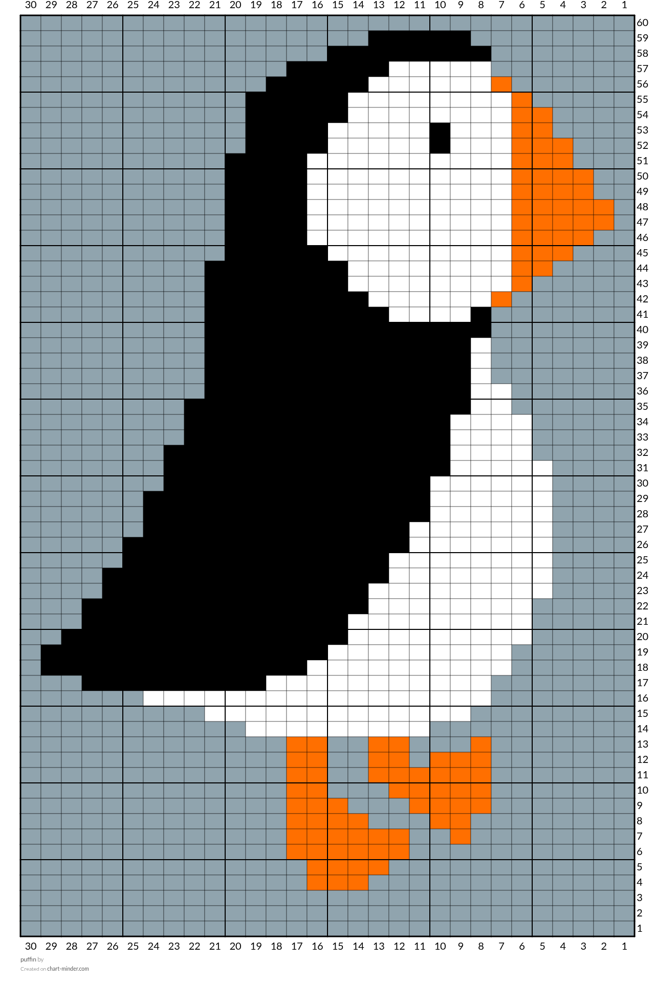 puffin