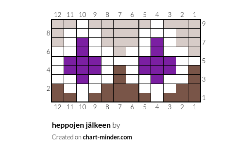 heppojen jälkeen