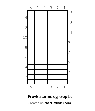 Frøyka ærme og krop