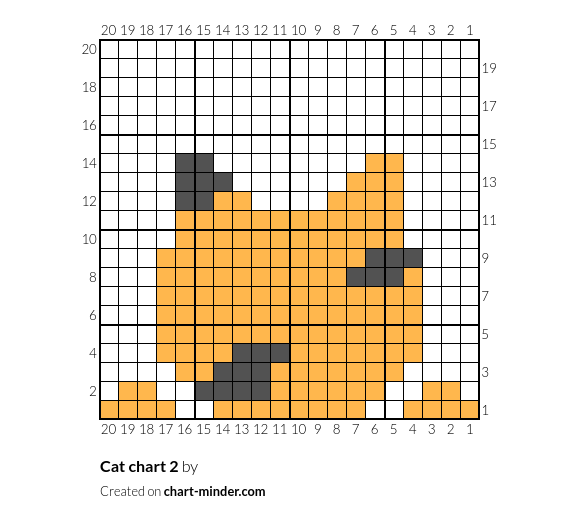Cat chart 2