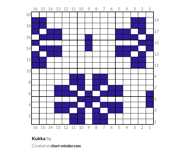 Kukka