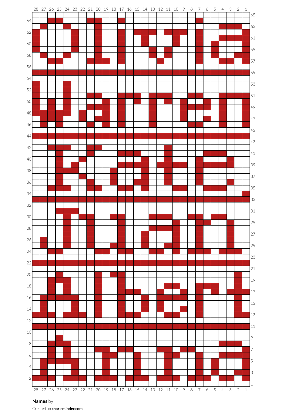 Names
