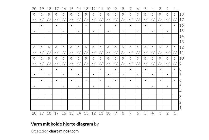 Varm mit kolde hjerte diagram