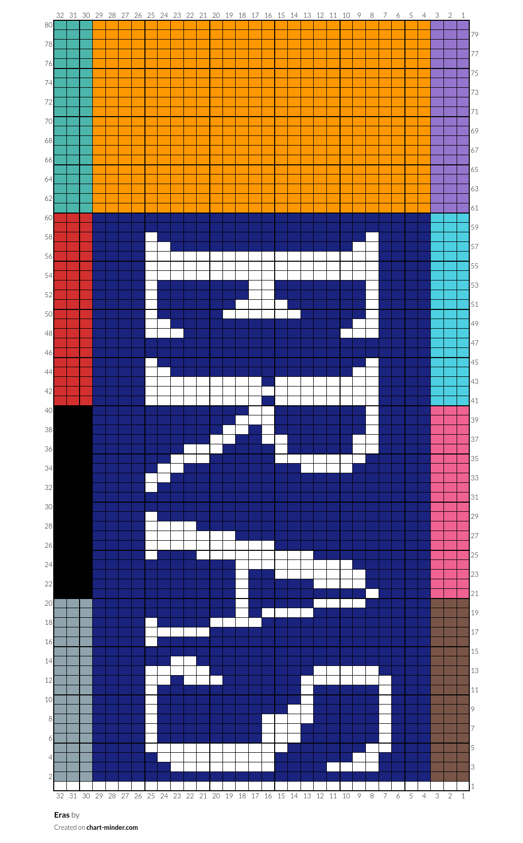 Eras