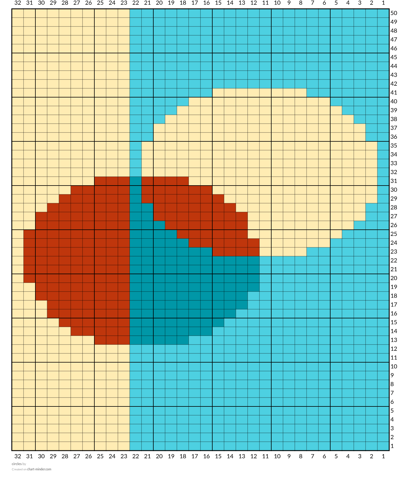 circles