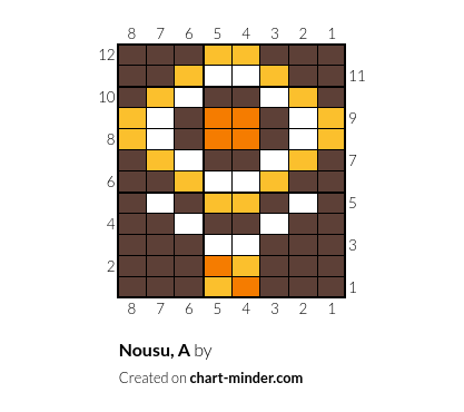 Nousu, A