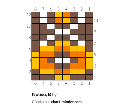 Nousu, B