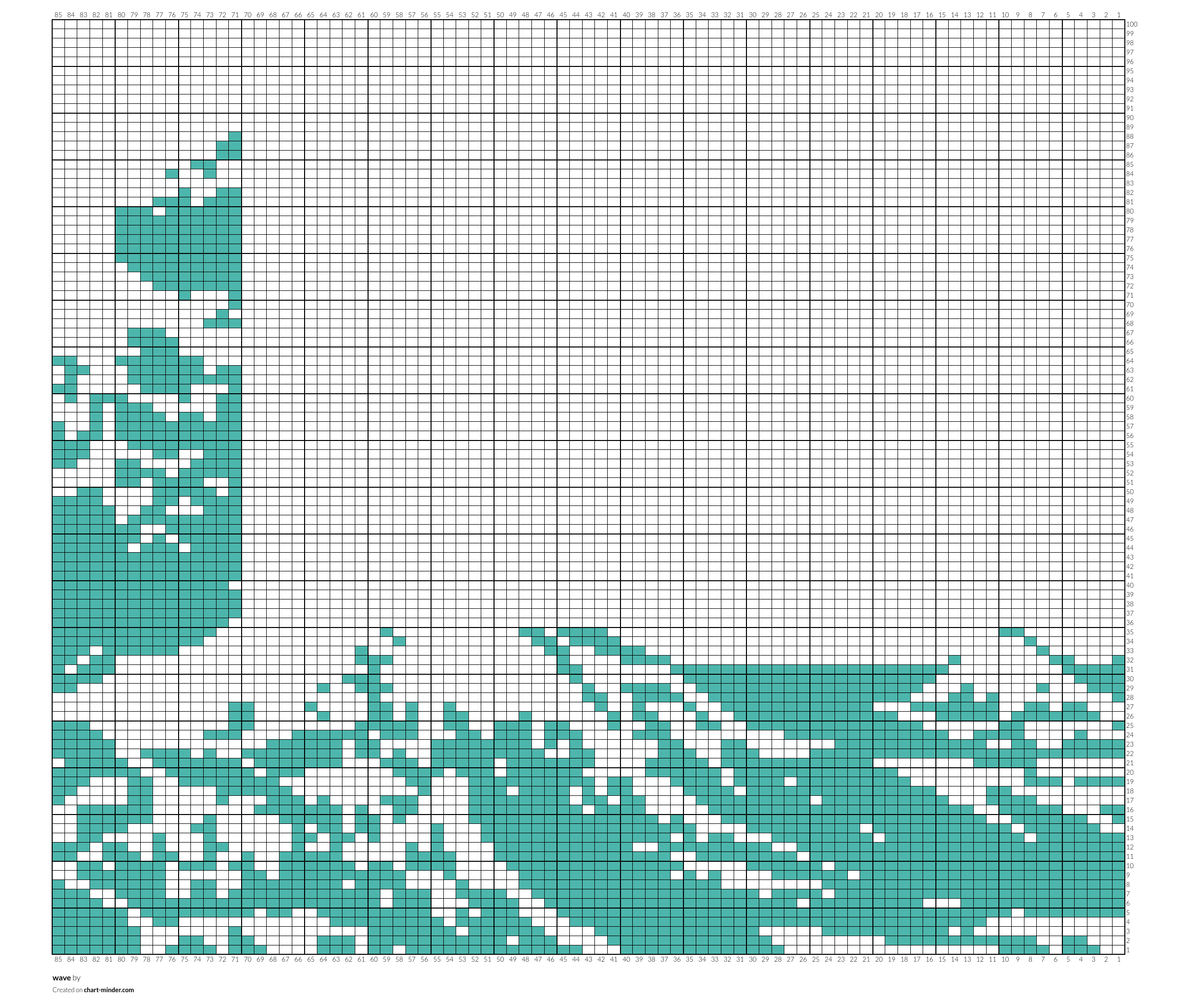 wave