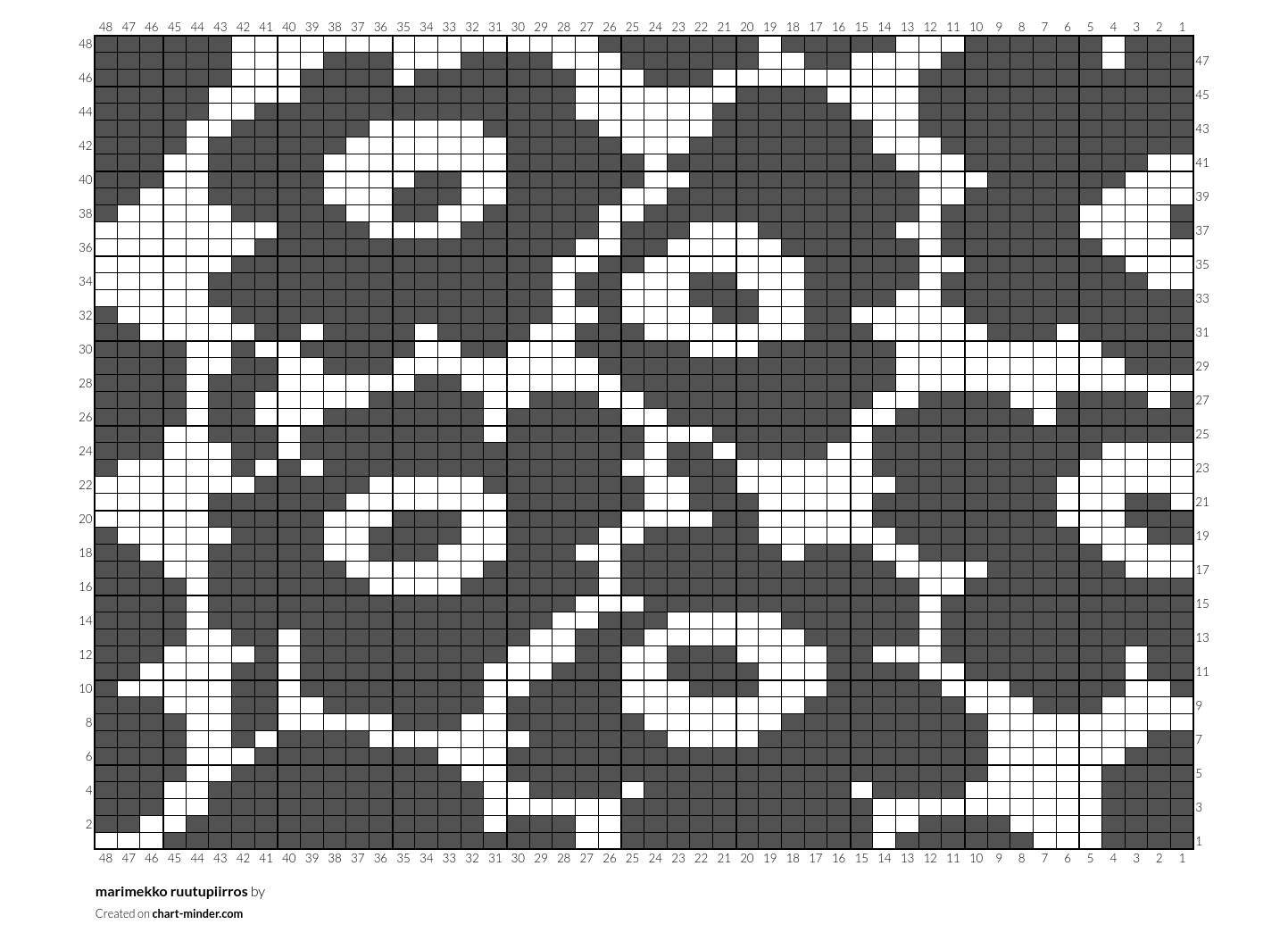 marimekko ruutupiirros
