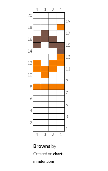 Browns