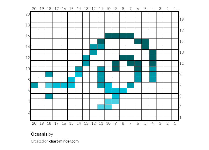 Oceanis