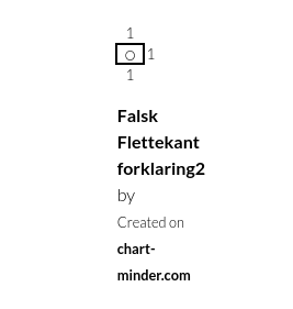 Falsk Flettekant forklaring2