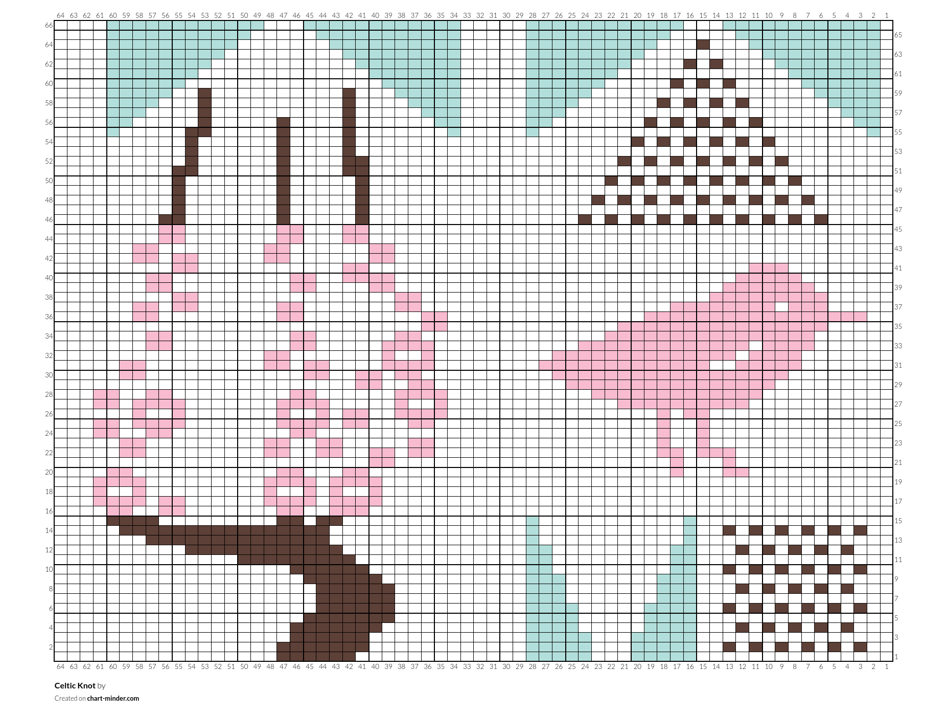 Celtic Knot by Margaret James Chart Minder